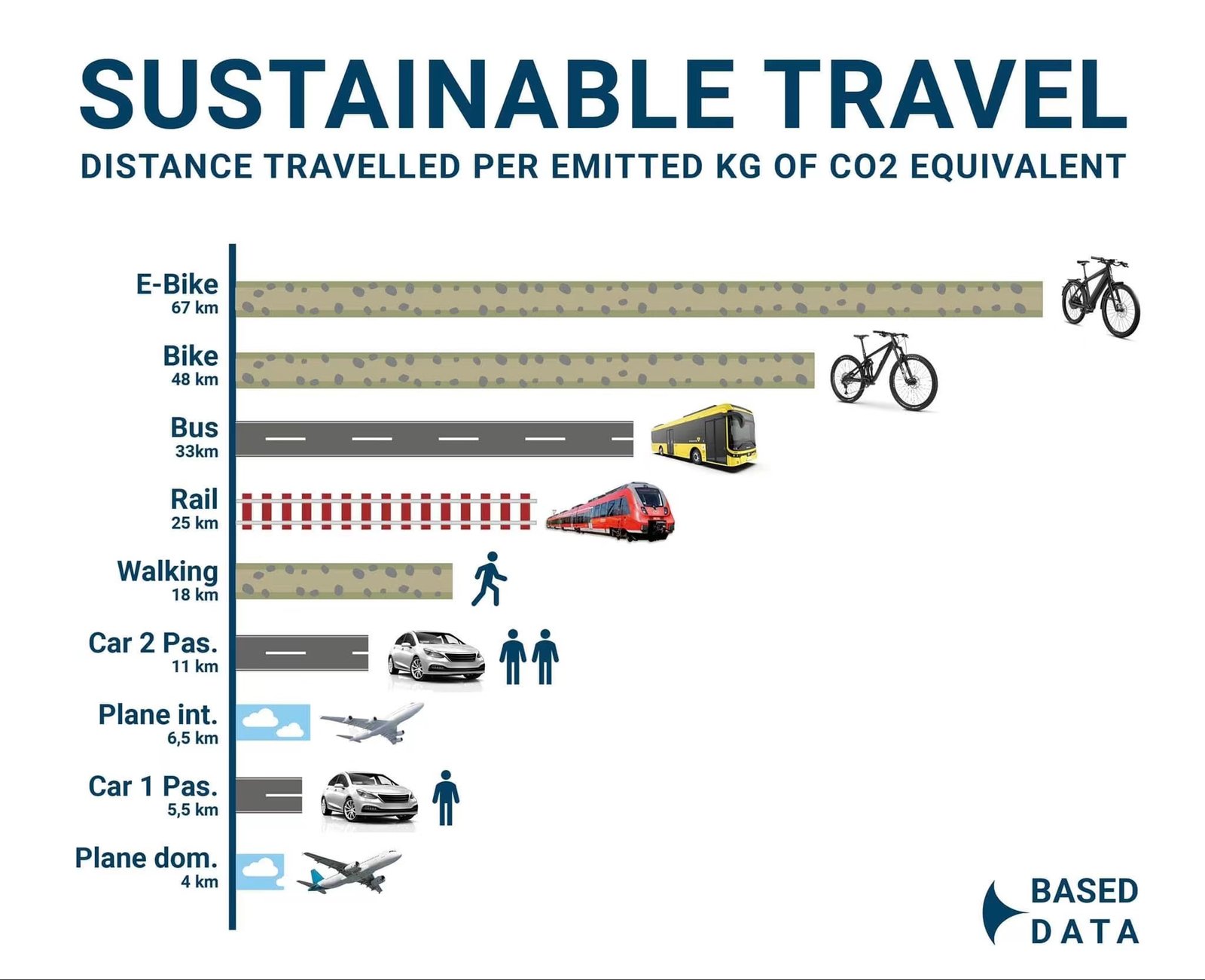 27.5″ Front Shock Absorber Electric Road Bike | 36V 250W | 30–50 KM Range | 7-Speed - Image 4
